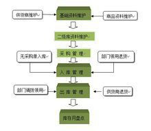 酒店管理系統中的餐飲管理模塊 提升賓客體驗與運營效率